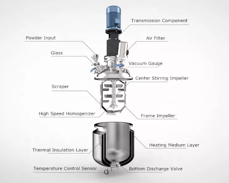 Vacuum Emulsifying Homogenizer Machine